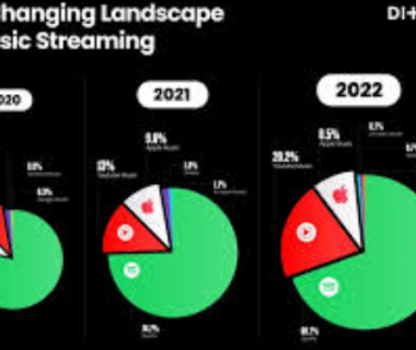 Info industri musik perkembangan tren streaming global